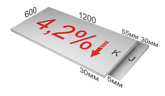 Экструзионный пенополистирол ТЕХНОНИКОЛЬ XPS CARBON PROF SLOPE 4.2% 1200х600х10/35 Элемент J (18 плит)